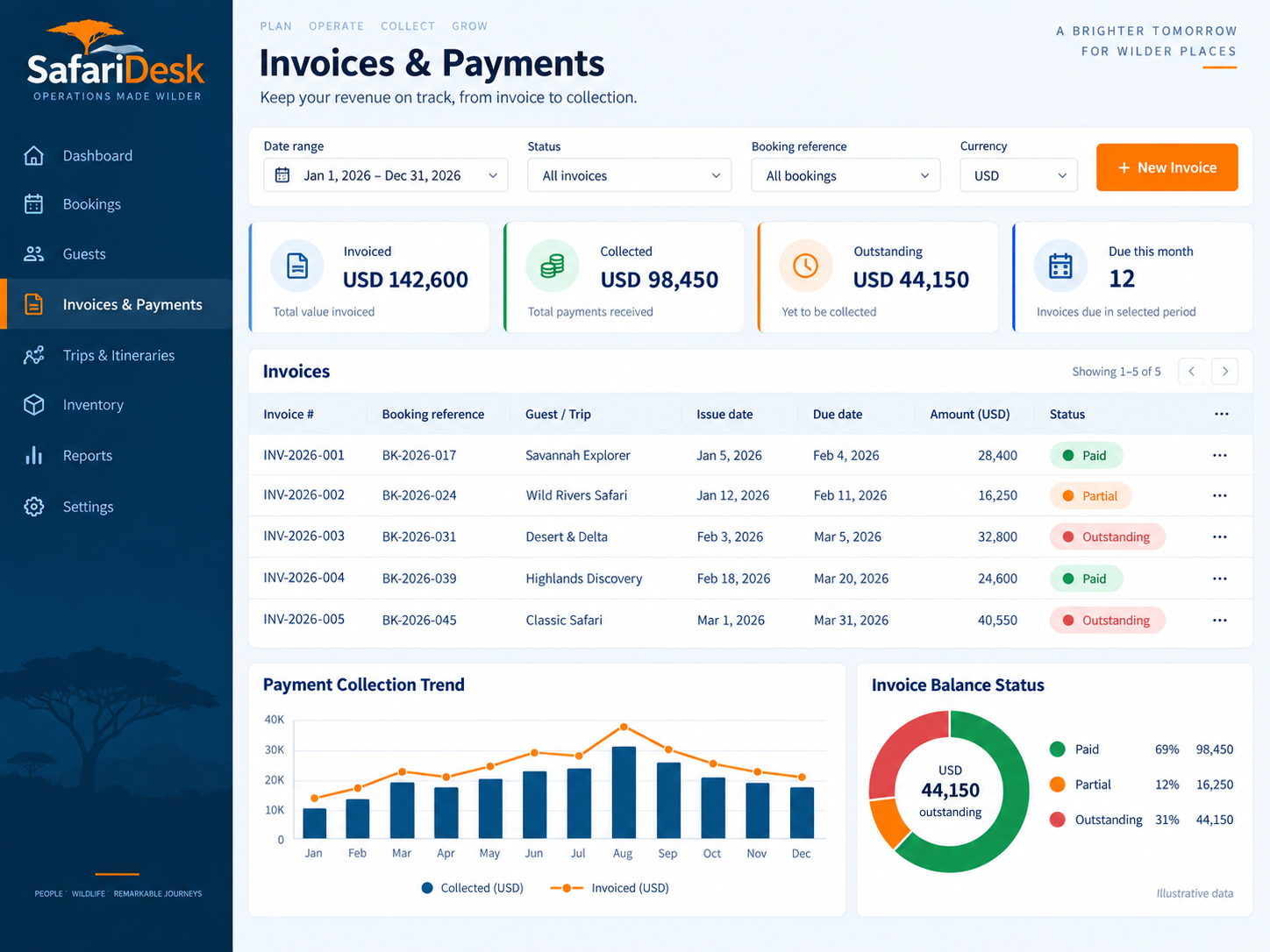 Invoices & Payments